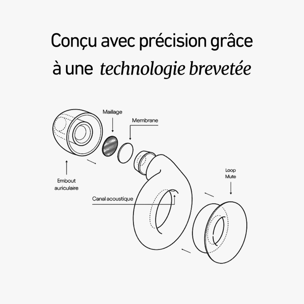 ZènPlug™ – Dormez profondément. Peu importe le bruit