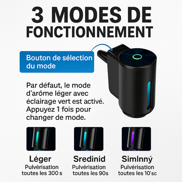 Diffuseur CarAroma™ + 3 Senteurs Offert
