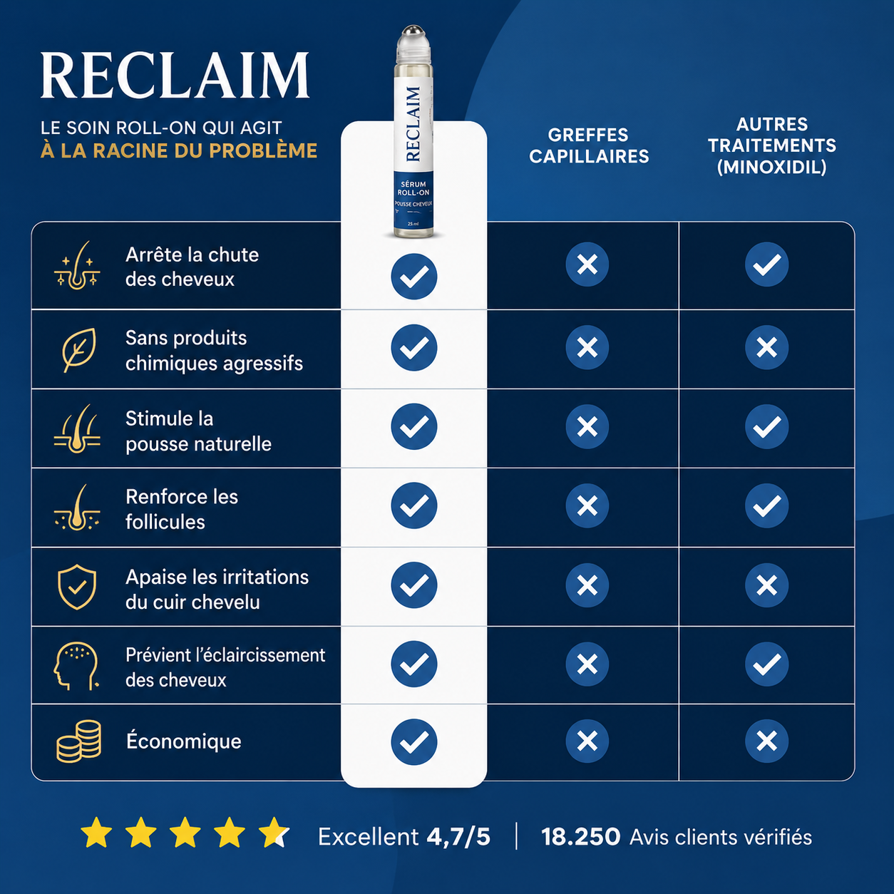 Reclaim – Sérum Repousse
