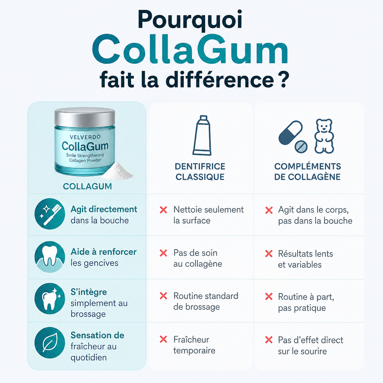 CollaGum™ — Des gencives plus saines chaque jour