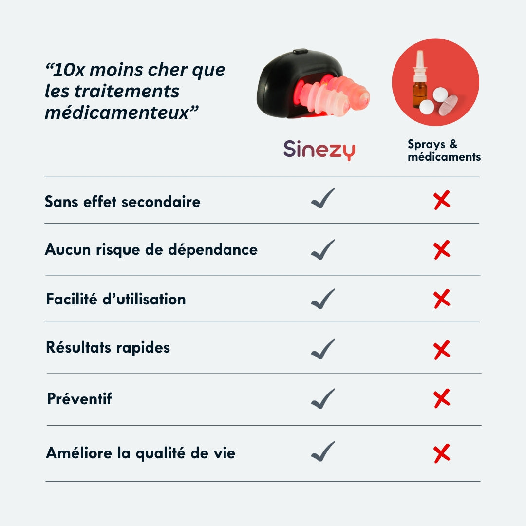 Sinezy Confort™ – Respirez librement