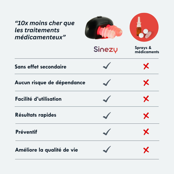 Sinezy Confort™ – Respirez librement