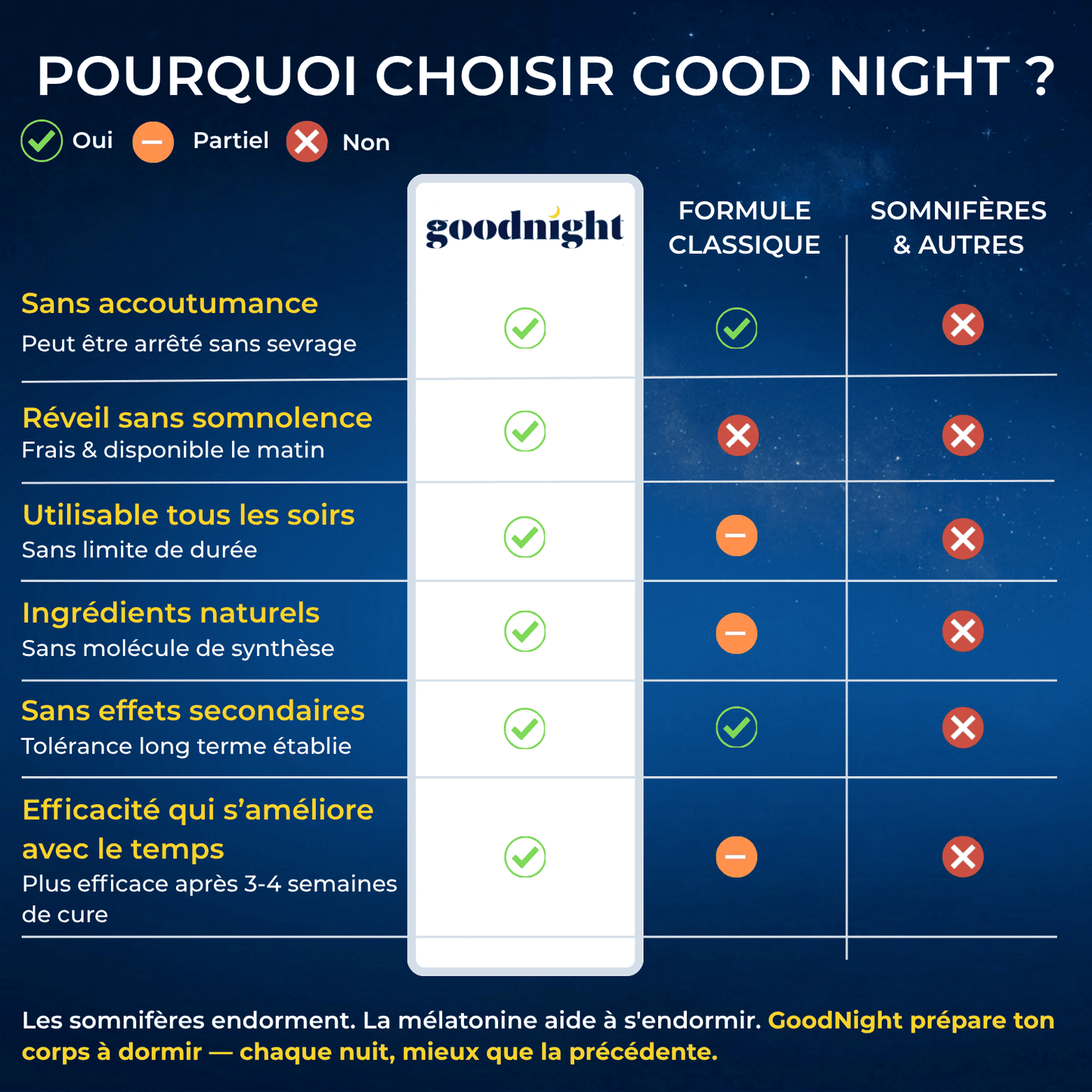 GoodNight™ – Enfin mieux dormir