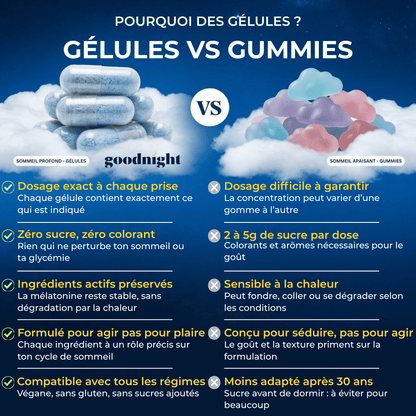 GoodNight™ – Enfin mieux dormir