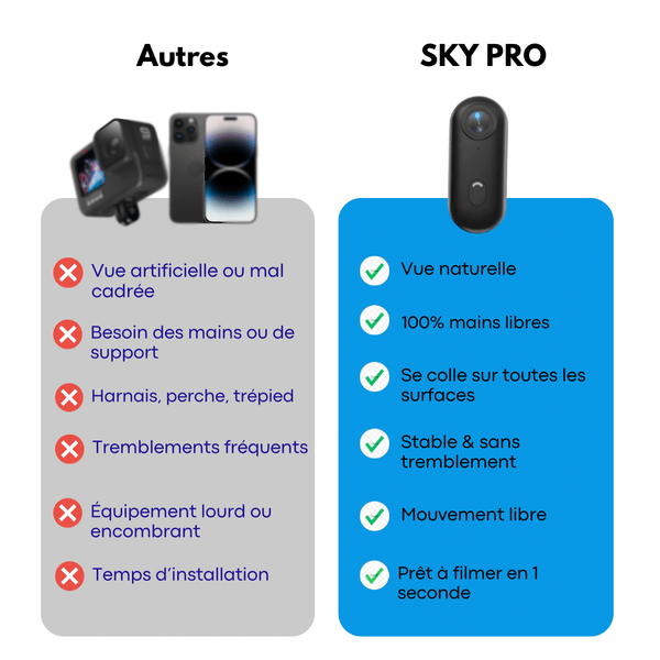 SKYPRO - Caméra POV